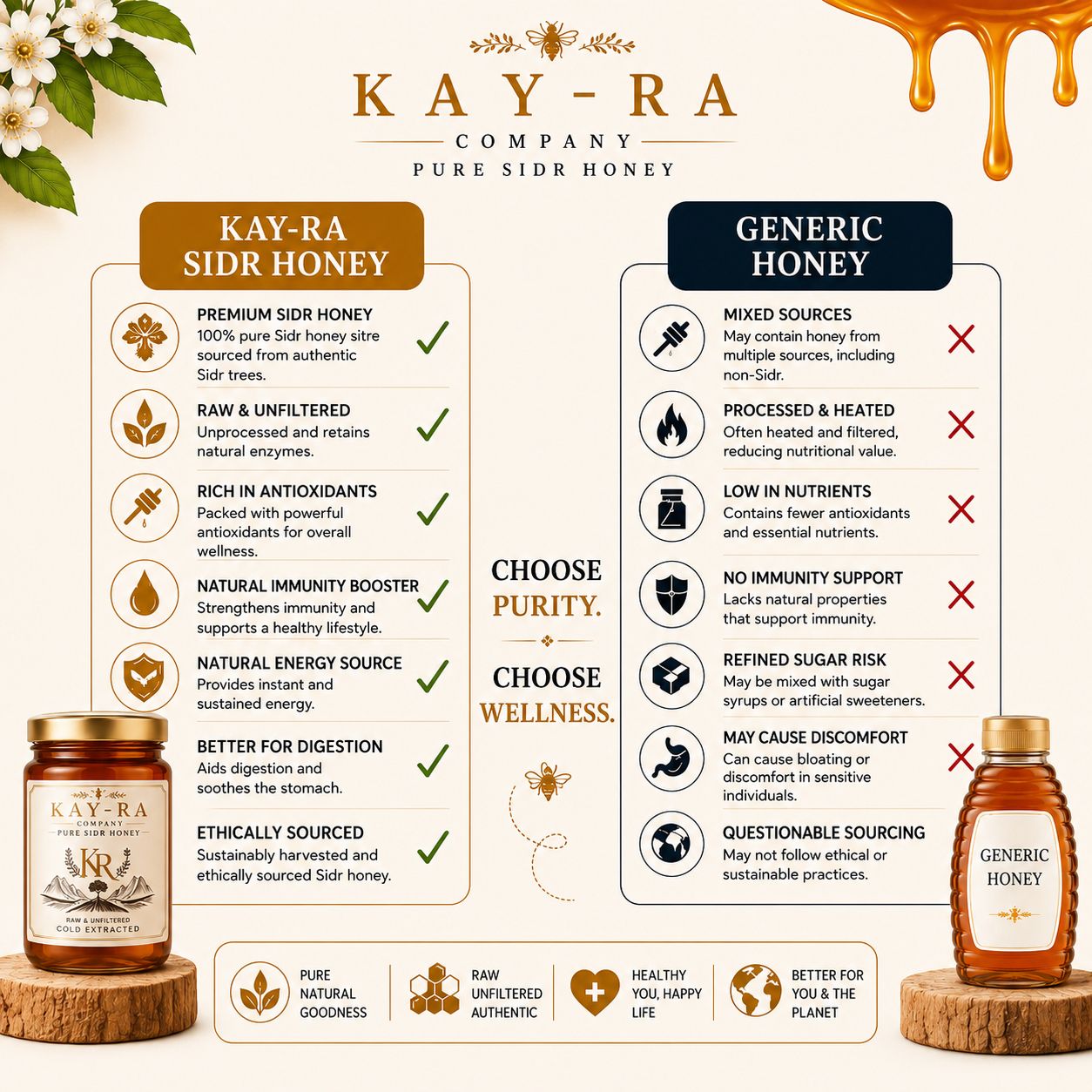 Kay-Ra Sidr Honey